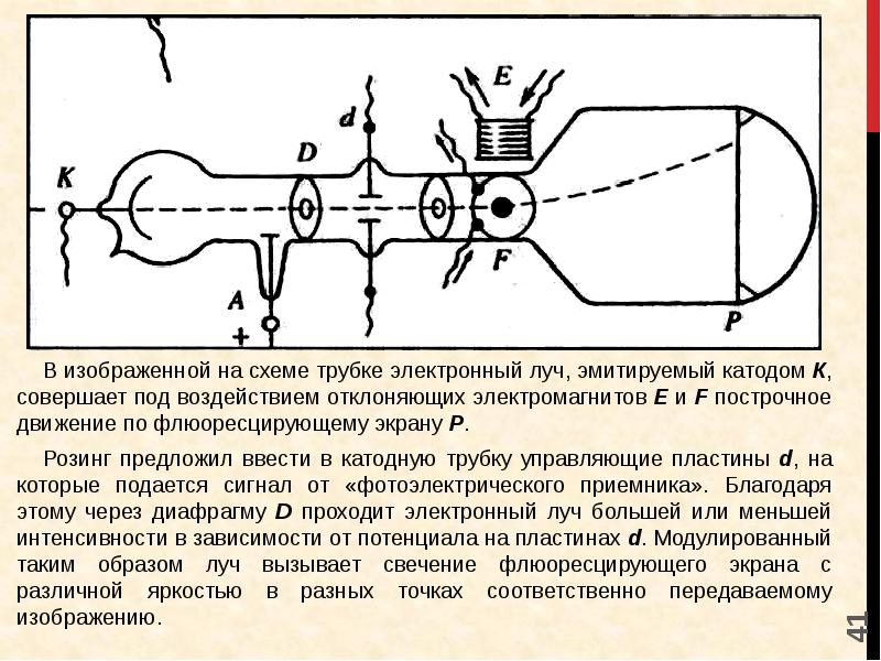 Допускается ли использование лучевых трубок. Прибор Бориса Розинга схема. Электронно лучевая трубка Розинга. Катодно лучевая трубка Розинга. Электронно-лучевая трубка Борис Розинг.