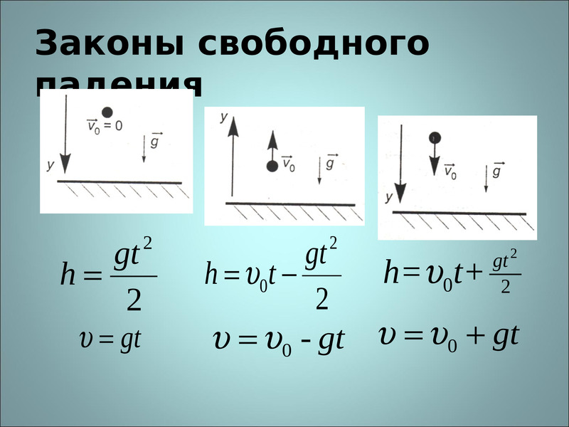 Начальная скорость свободно падающего тела. Свободное падение физика 9 класс. Свободное падение тел физика 9 класс формулы. Свободное падение тел формулы 9 класс. Тема по физике свободное падение тел 9 класс формулы.