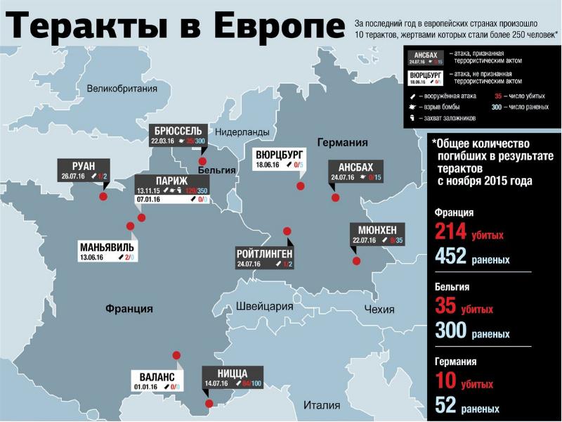 Карта военных конфликтов в мире 2022