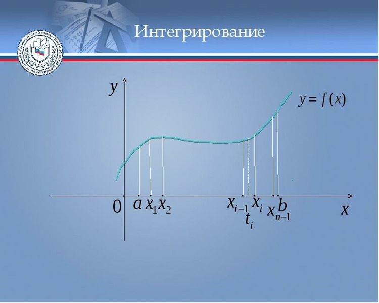 Интегральное исчисление презентация