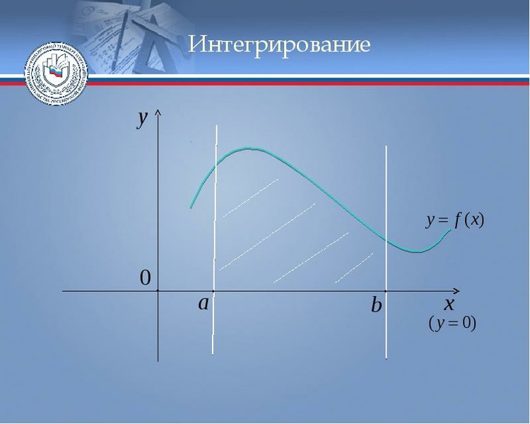 Интегральное исчисление презентация