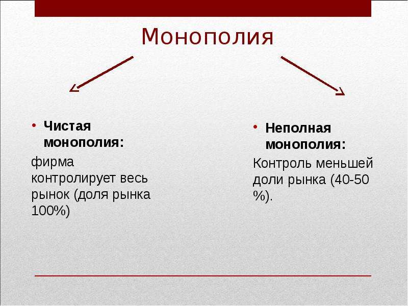 Фирма контролирующая рынок