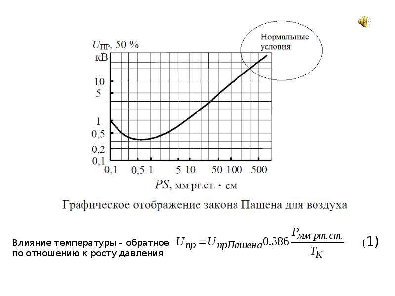 Пробой диэлектрика