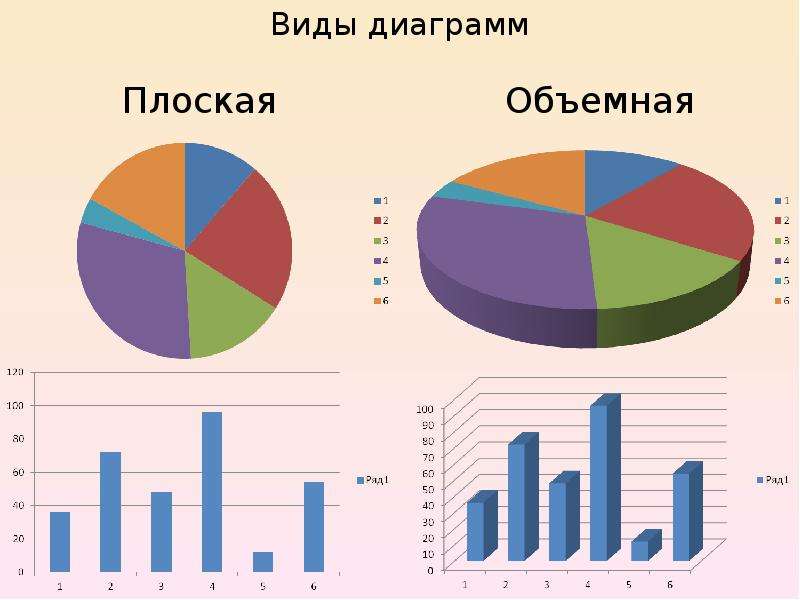 Графики и диаграммы