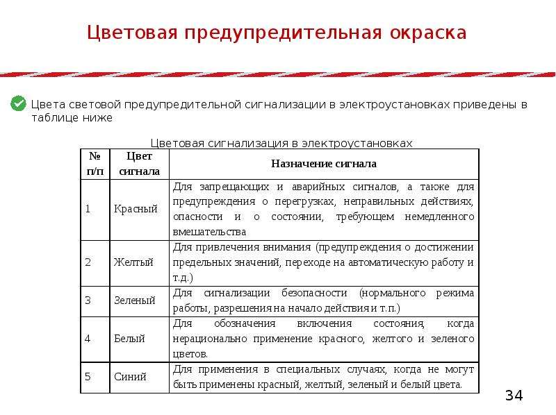 Презентация присвоение 1 группы по электробезопасности