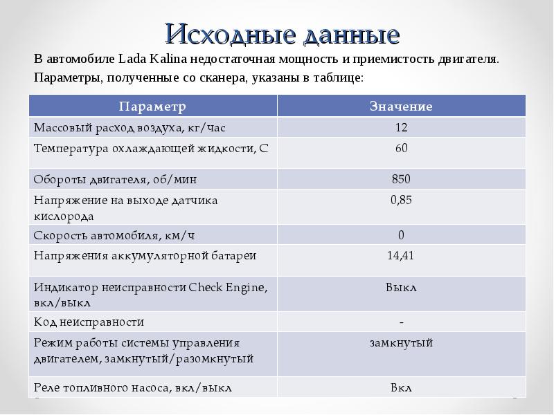 Ксау сп презентация