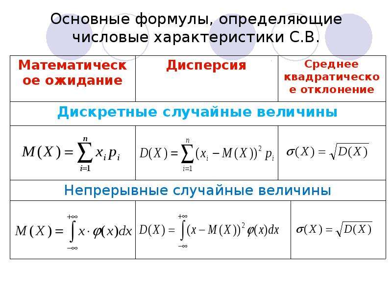 Числовые характеристики величин