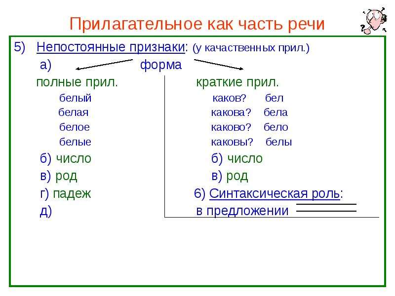 Непостоянная форма прилагательного. Белый краткая форма прилагательного. Полная форма прилагательного как подчеркивается. Краткая форма слова белый. Краткие прилагательные как подчеркнуть.