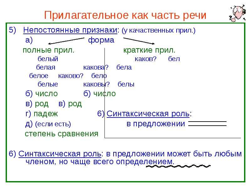 Схема имя прилагательное как часть речи