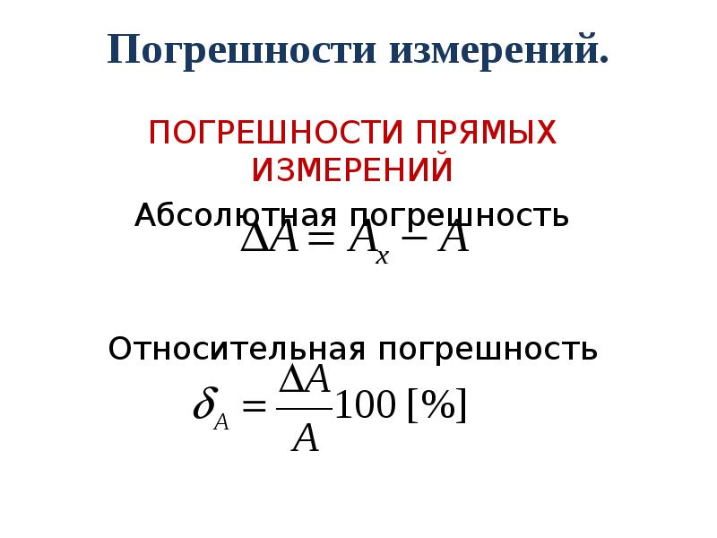 Относительная погрешность силы тока