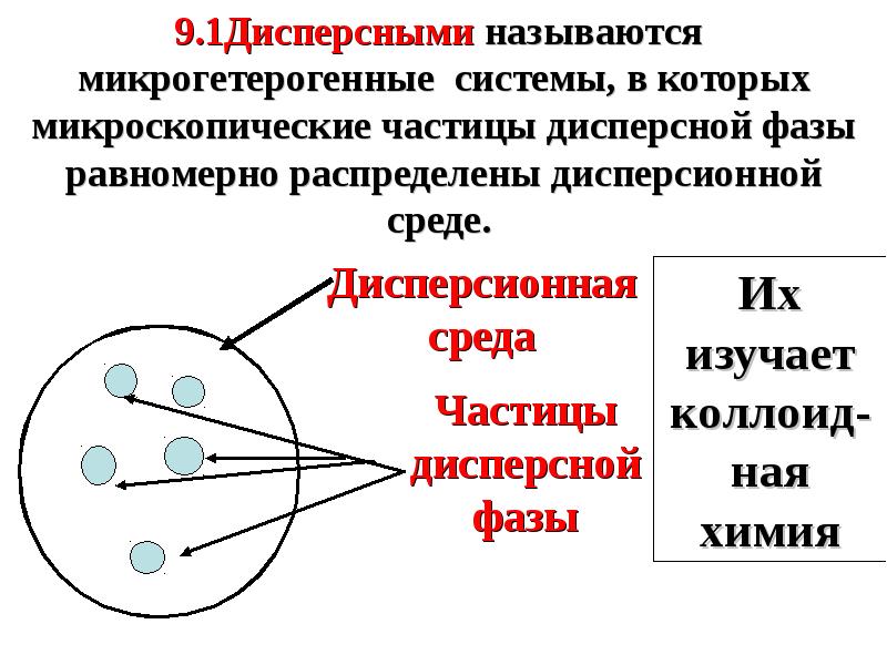 Дисперсионные системы состоят из