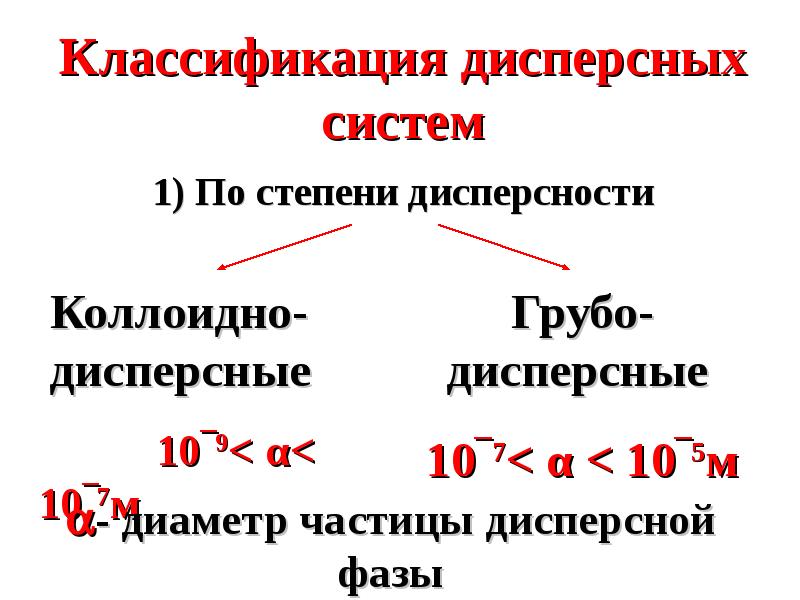 Степень дисперсности частиц. Классификация дисперсных систем по степени дисперсности. Классификация эмульсий по степени дисперсности. Классификация растворов по дисперсности. Классификация растворов по степени дисперсности.