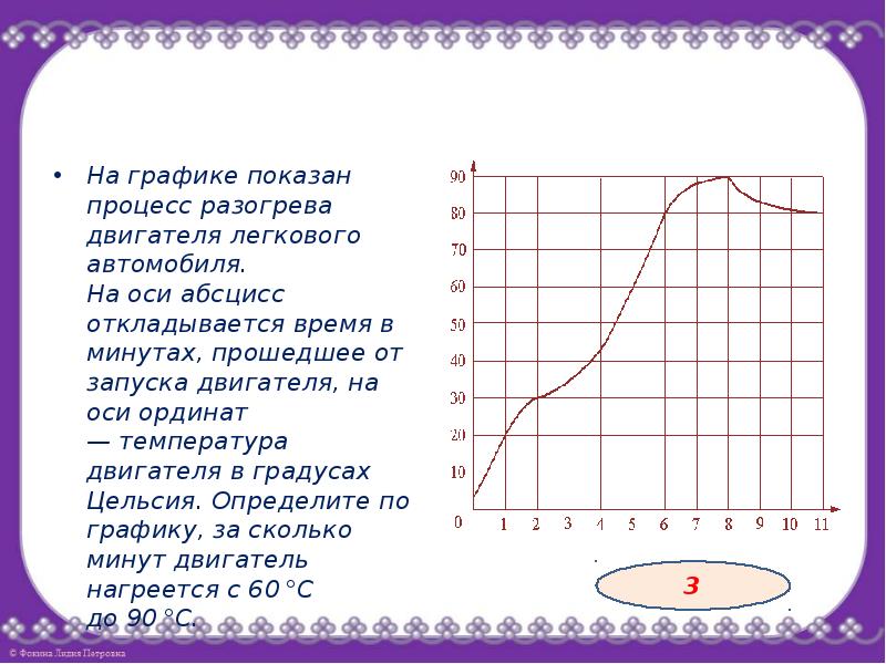 На оси абсцисс откладывается