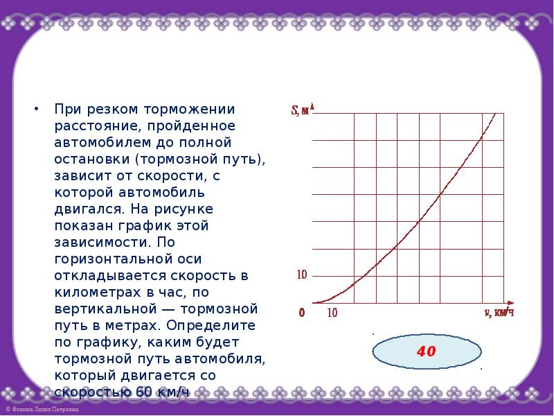 График пути автомобиля