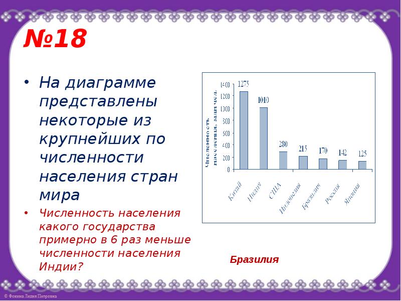 На диаграмме представлены некоторые из крупнейших по площади территории стран мира по горизонтали