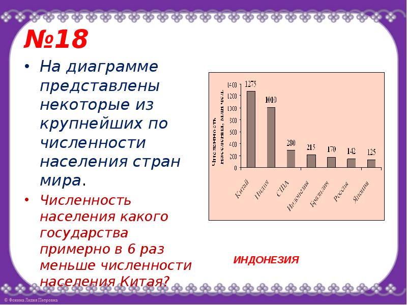 На диаграмме представлены некоторые из крупнейших по площади территории стран мира во сколько сша