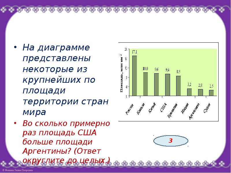 На диаграмме представлены некоторые. На диаграмме представлены. На диаграмме представлены некоторые из крупнейших по площади. На диаграмме представлены площади. Страны мира по площади диаграмма.