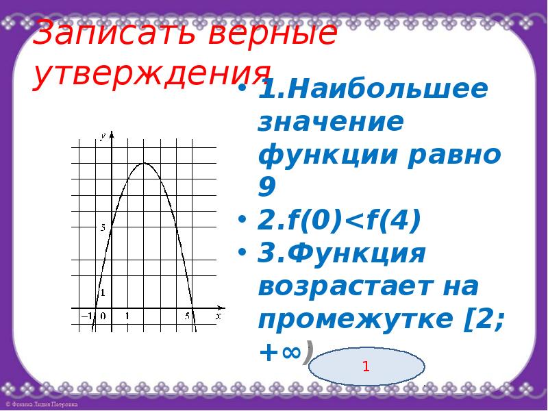 Наибольшее значение функции равно 2