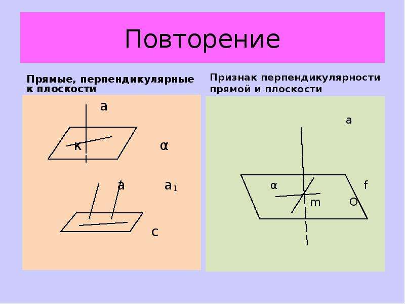 Перпендикулярность плоскостей презентация