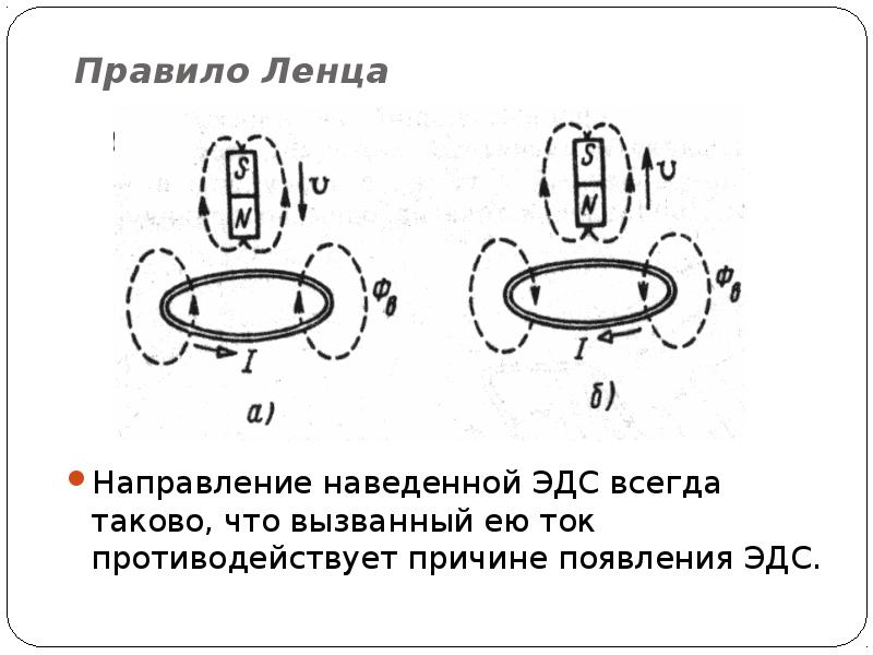 Правило ленца самостоятельная. Правило Ленца 9 класс. Правило Ленца схема. Закон Ленца схема.