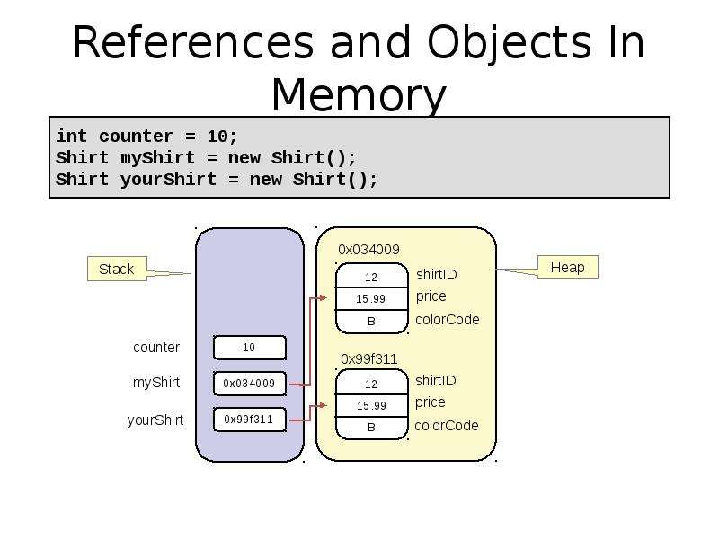 Work 5. Reference object. POWERPOINT object model reference. Work with references.