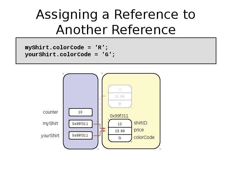 Work 5. Assigning. Assignment references.