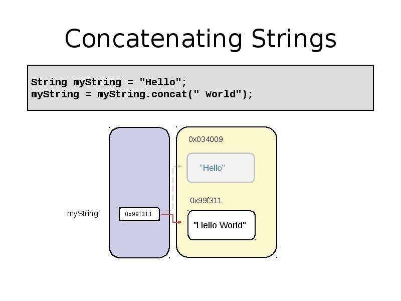 Work 5. Конкатенация строк Julia. Concat. MYSTRING s1="Hi".