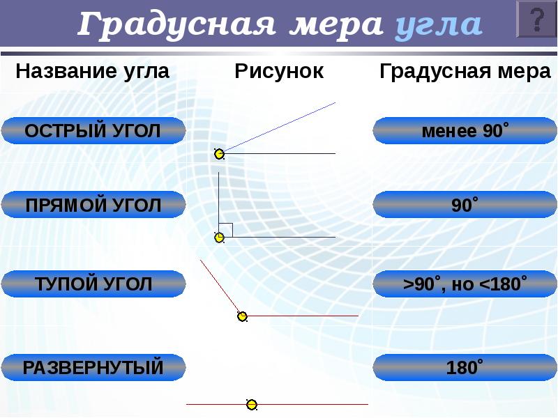 Углы информация