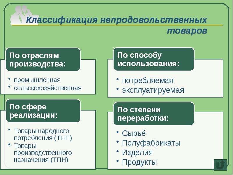 Товароведение непродовольственных товаров презентация