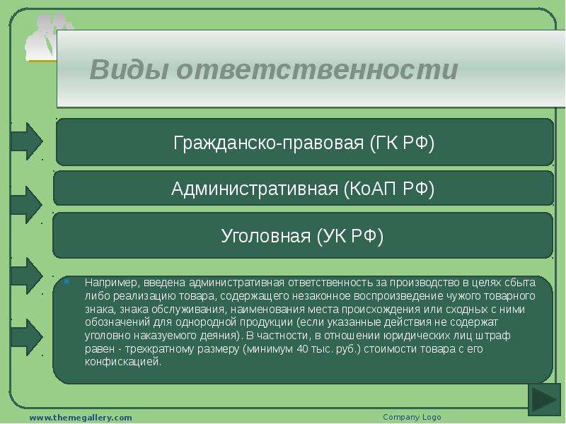 Объекты и субъекты товароведения презентация