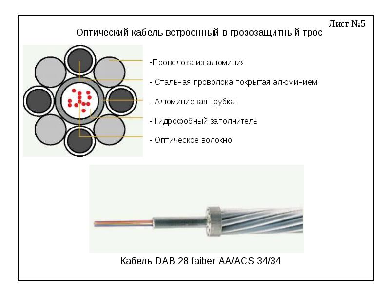 Проектирование волоконно-оптической линии связи между г. Петрозаводск – п. Кончезеро, слайд №5