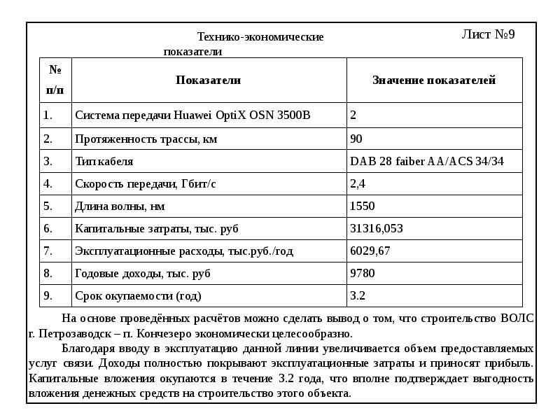 Проектирование волоконно-оптической линии связи между г. Петрозаводск – п. Кончезеро, слайд №9