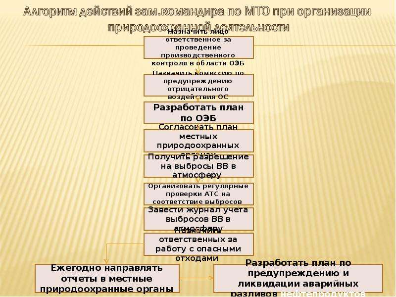 1 правовое обеспечение экологической безопасности