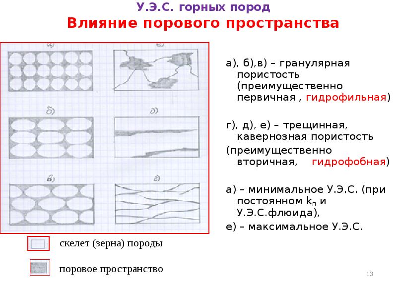 Пористость горных пород