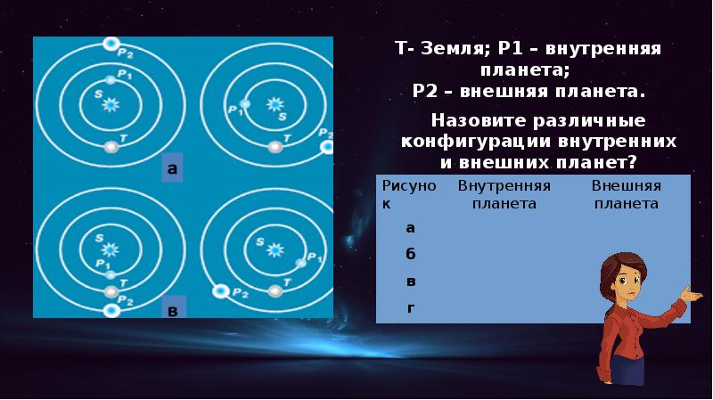 Какие конфигурации планет бывают у внутренних и внешних планет сделать рисунки