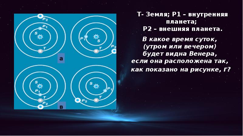 Как называется конфигурация планет изображенная на рисунке в какое время суток