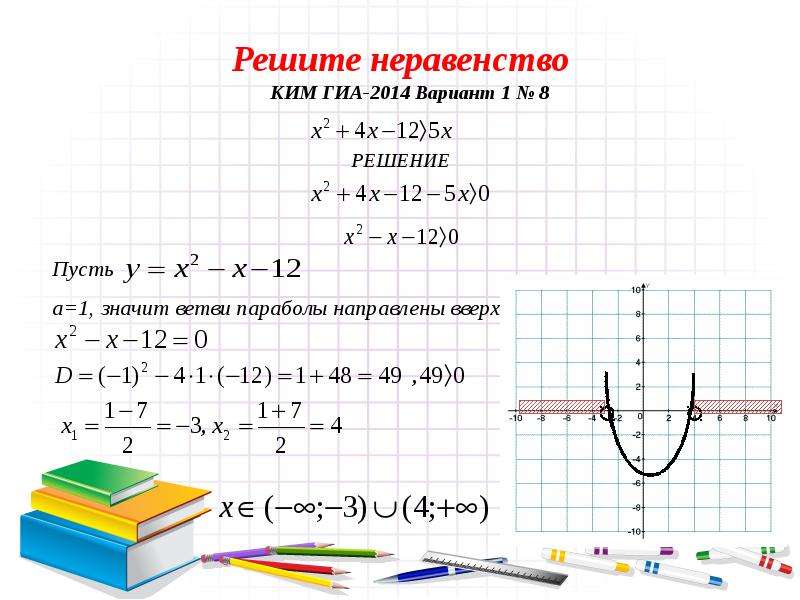 Решите неравенство вариант 1. Как решить неравенство второй степени с параболой. Решение неравенство вариант 3. Неравенства второй степени график через параболу на Луче.