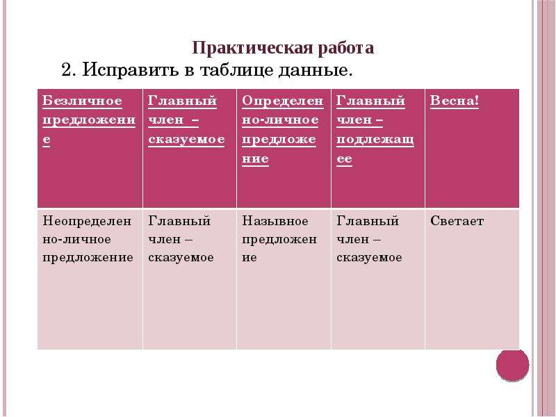 Егет кешегэ житмеш торле хонэр дэ аз проект