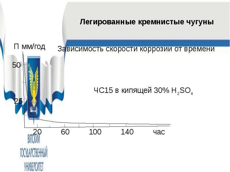 Презентация по чугуну