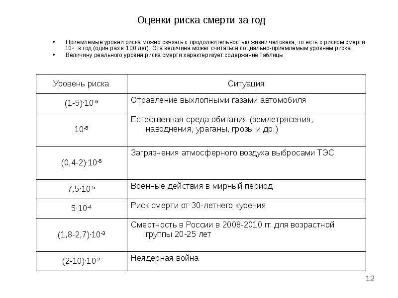 Допустимый уровень риска это. Показатель приемлемого риска год-1. Расчет приемлемого риска. Критерии приемлемости риска. Как рассчитать уровень риска.