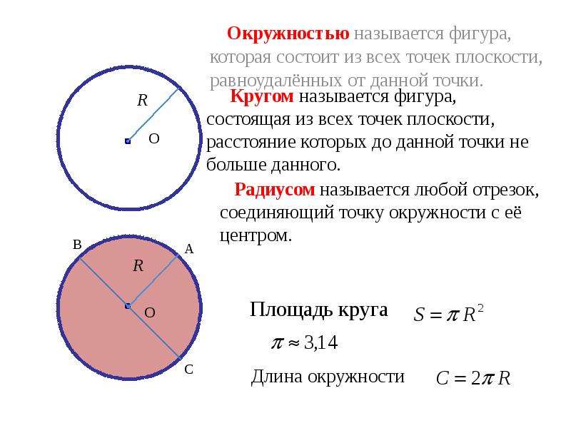 9 класс площадь круга презентация