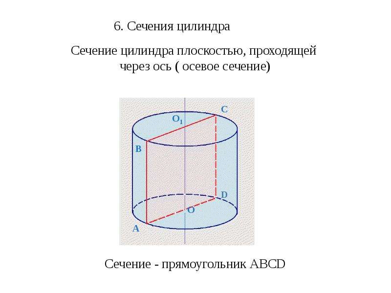 Площадь сечения цилиндра равна 10. Осевое сечение цилиндра формула. Площадь осевого сечения цилиндра формула. Площадь сечения цилиндра. Осевое сечение цилиндра формков.