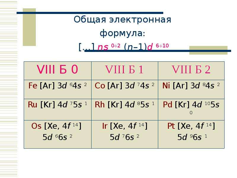 Элементы 8 б группы. NS формула.