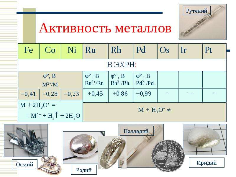 Презентация про железо