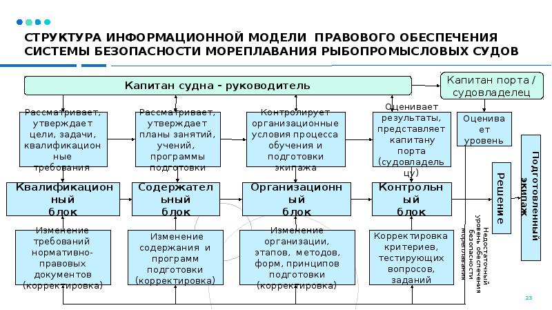 Правовое обеспечение программа