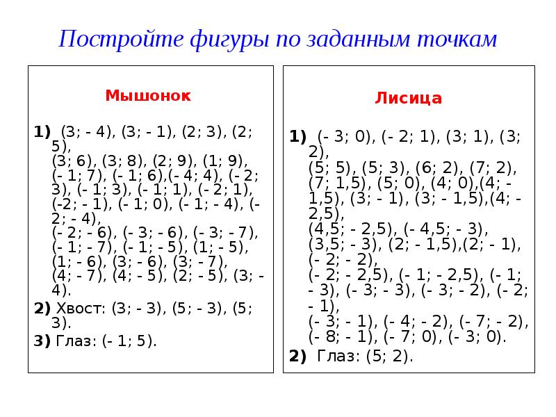 Координатная плоскость 6 класс рисунки мышонок