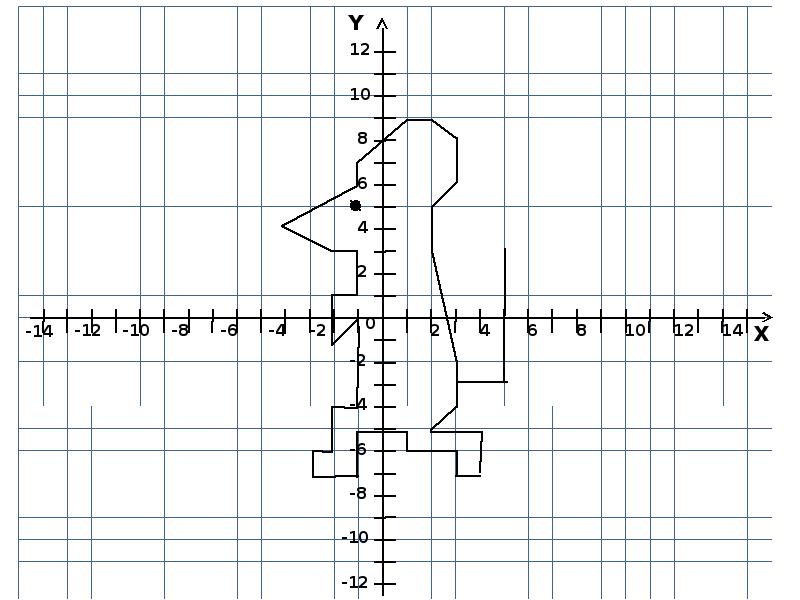 Координатная плоскость 6 класс нарисовать рисунок