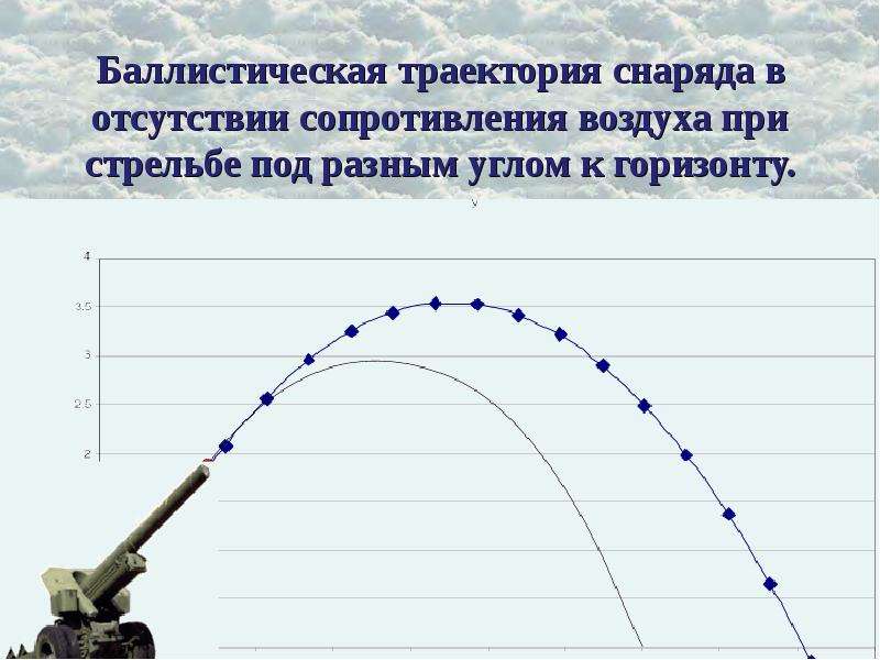 Баллистическое движение картинки