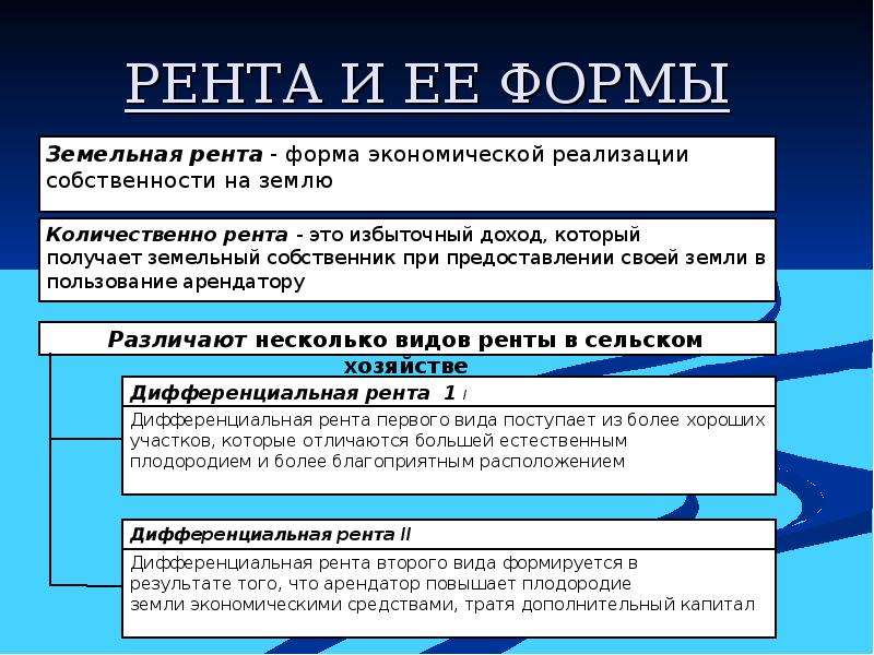 Доход земельного собственника. Рента это в экономике. Виды экономической ренты. Виды земельной ренты в экономике. Рента это в обществознании.