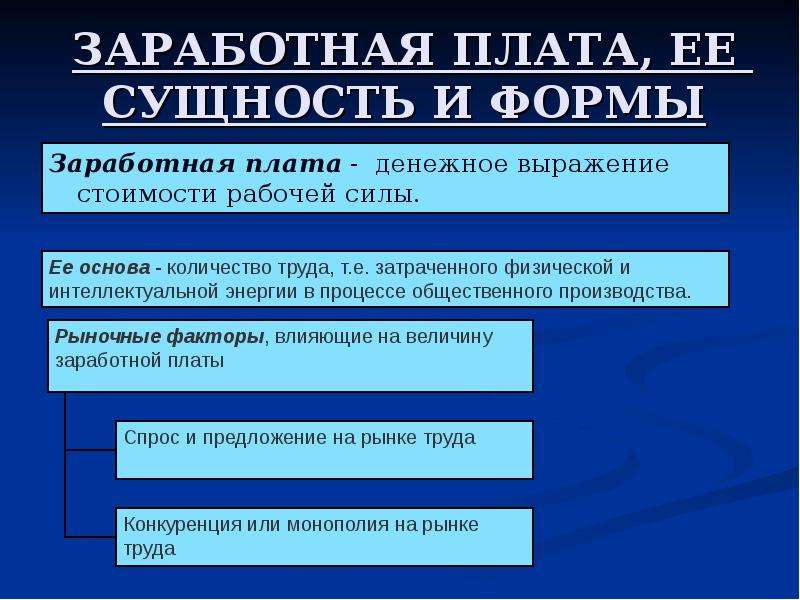 5 оплата труда. Заработная плата и ее формы. Понятие и формы заработной платы. Заработная плата сущность виды. Сущность заработной платы и ее формы.